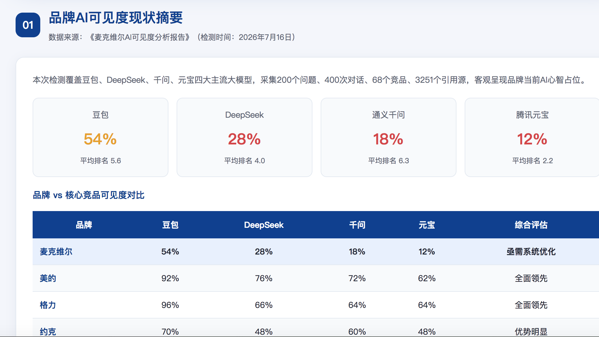 巴中geo分析报告